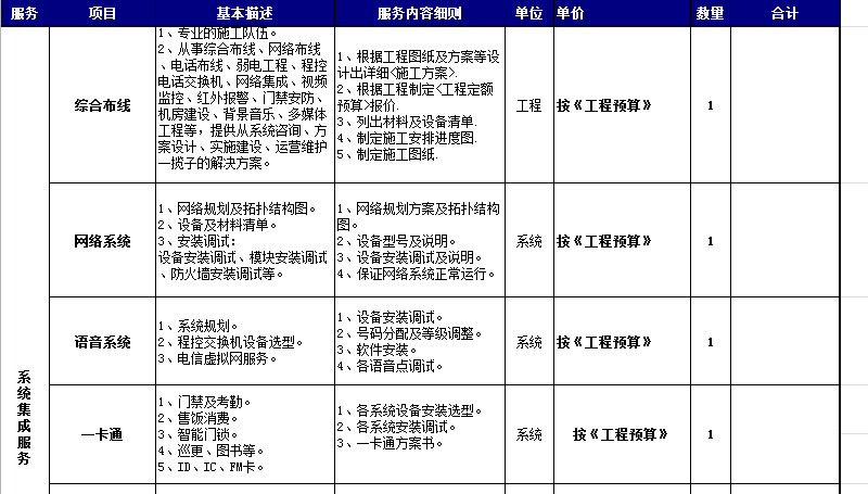 企業(yè)系統(tǒng)集成項(xiàng)目