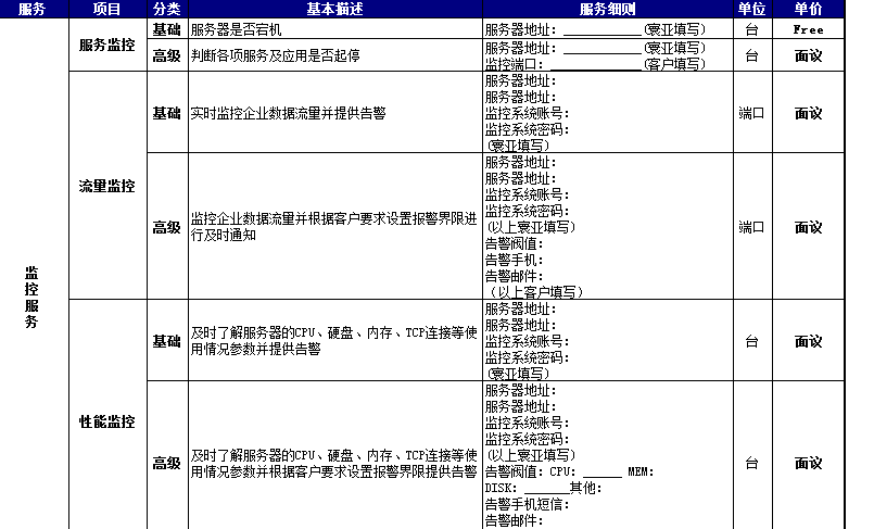 企業(yè)網絡監(jiān)控系統(tǒng)服務費用清單
