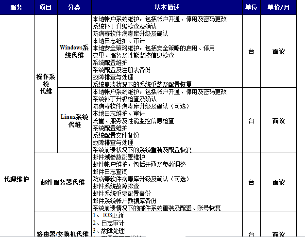 企業(yè)網(wǎng)絡(luò)外包服務(wù)怎么收費(fèi)清單