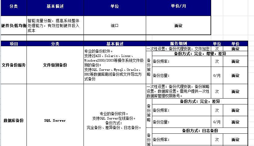 硬件負載均衡與文件數(shù)據(jù)庫備份恢復服務